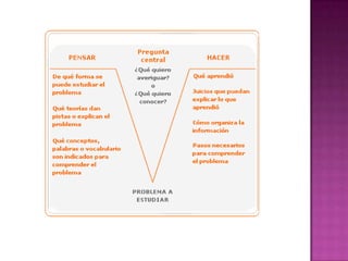 Uve heuristica tecnicas