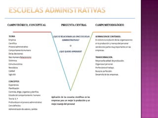 Uve heuristica tecnicas
