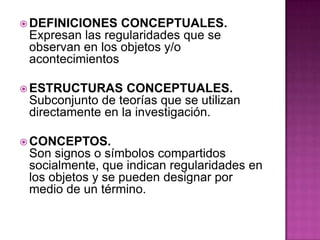  DEFINICIONES   CONCEPTUALES.
 Expresan las regularidades que se
 observan en los objetos y/o
 acontecimientos

 ESTRUCTURAS     CONCEPTUALES.
 Subconjunto de teorías que se utilizan
 directamente en la investigación.

 CONCEPTOS.
 Son signos o símbolos compartidos
 socialmente, que indican regularidades en
 los objetos y se pueden designar por
 medio de un término.
 