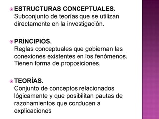  ESTRUCTURAS     CONCEPTUALES.
 Subconjunto de teorías que se utilizan
 directamente en la investigación.

 PRINCIPIOS.
 Reglas conceptuales que gobiernan las
 conexiones existentes en los fenómenos.
 Tienen forma de proposiciones.

 TEORÍAS.
 Conjunto de conceptos relacionados
 lógicamente y que posibilitan pautas de
 razonamientos que conducen a
 explicaciones
 