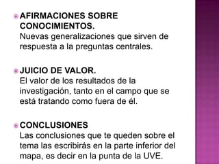  AFIRMACIONES     SOBRE
 CONOCIMIENTOS.
 Nuevas generalizaciones que sirven de
 respuesta a la preguntas centrales.

 JUICIO  DE VALOR.
 El valor de los resultados de la
 investigación, tanto en el campo que se
 está tratando como fuera de él.

 CONCLUSIONES
 Las conclusiones que te queden sobre el
 tema las escribirás en la parte inferior del
 mapa, es decir en la punta de la UVE.
 