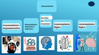 Razonamiento
razonamiento
argumentativo
Acción
de
razonar razonamiento
lógico
razonamiento
lógico
Razonamiento
deductivo e
inductivo
 