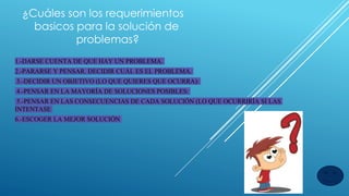 ¿Cuáles son los requerimientos
basicos para la solución de
problemas?
1.-DARSE CUENTA DE QUE HAY UN PROBLEMA.
2.-PARARSE Y PENSAR. DECIDIR CUÁL ES EL PROBLEMA.
3.-DECIDIR UN OBJETIVO (LO QUE QUIERES QUE OCURRA):
4.-PENSAR EN LA MAYORÍA DE SOLUCIONES POSIBLES:
5.-PENSAR EN LAS CONSECUENCIAS DE CADA SOLUCIÓN (LO QUE OCURRIRÍA SI LAS
INTENTASE
6.-ESCOGER LA MEJOR SOLUCIÓN
 