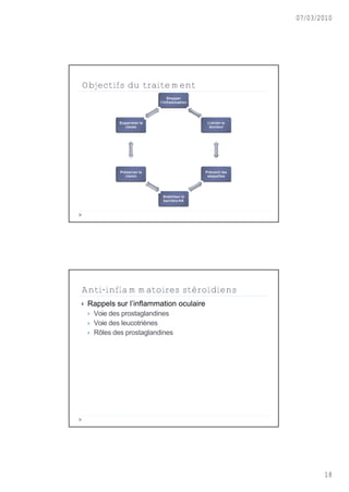 07/03/2010




Objectifs du traitement
                                   Stopper
                               l’inflammation




                Supprimer la                     Limiter la
                   cause                          douleur




                Pr•server la                    Pr•venir les
                   vision                        s•quelles




                                Stabiliser la
                                barri‚re HA




Anti-inflammatoires stéroïdiens
   Rappels sur l’inflammation oculaire
       Voie des prostaglandines
       Voie des leucotriƒnes
       R„les des prostaglandines




                                                                      18
 