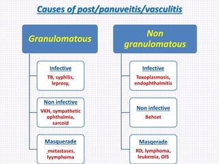 Causes of post/panuveitis/vasculitis
Granulomatous
Infective
TB, syphilis,
leprosy,
Non infective
VKH, sympathetic
ophthalmia,
sarcoid
Masquerade
metastases,
lyymphoma
Non
granulomatous
Infective
Toxoplasmosis,
endophthalmitis
Non infective
Behcet
Masqerade
RD, lymphoma,
leukemia, OIS
 
