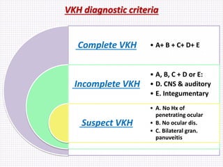 VKH diagnostic criteria
Complete VKH
Incomplete VKH
Suspect VKH
• A+ B + C+ D+ E
• A, B, C + D or E:
• D. CNS & auditory
• E. Integumentary
• A. No Hx of
penetrating ocular
• B. No ocular dis.
• C. Bilateral gran.
panuveitis
 