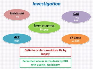 Investigation
Tubeculin
- ve
ACE
High
CXR
Lung
BHL
Liver enzymes
Biopsy
CT Chest
-ve CXR
Definite ocular sarcoidosis Dx by
biopsy
Persumed ocular sarcoidosis by BHL
wth uveitis, No biopsy
 