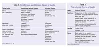 Uveitis Lab Work Table uveitis.pptx
