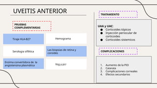 UVEITIS ANTERIOR TRATAMIENTO
Tiraje HLA-B27
Serologia sifilitica
Enzima convertidora de la
angiotensina plasmática Vsg y pcr
Hemograma
Las biopsias de retina y
coroides
PRUEBAS
COMPLEMENTARIAS
UAA y UAC:
● Corticoides tópicos
● Inyección periocular de
corticoides
● Corticoides sistemicos
COMPLICACIONES
1. Aumento de la PIO
2. Catarata
3. Complicaciones corneales
4. Efectos secundarios
 