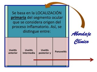 Abordaje
Clínico 	
  
Se	
  basa	
  en	
  la	
  LOCALIZACIÓN	
  
primaria	
  del	
  segmento	
  ocular	
  
que	
  se	
  considera	
  origen	
  del	
  
proceso	
  inﬂamatorio.	
  Así,	
  se	
  
dis@ngue	
  entre:	
  	
  
Uveias	
  
anterior	
  	
  
Uveias	
  
intermedia	
  	
  
Uveias	
  
posterior	
  y	
  
Panuveias	
  	
  
 
