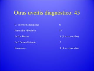 Otras uveitis diagnóstico: 45 