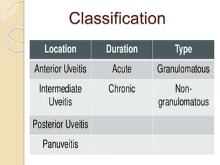 Classification
 