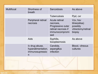 Multifocal Shortness of
breath
Sarcoidosis As above
Tuberculosis Ppd, cxr
Peripheral retinal
necrosis
Acute retinal
necrosis,
Progressive outer
retinal necrosis if
immunocompromi
sed
Vzv, hsv
titres(elisa)
possibly
vitrectomy/retinal
biopsy
Aids Syphilis,
toxoplasmosis
As above
Iv drug abuse,
hyperalimentation,
immunosupressio
n
Candida,
aspergillus
infection
Blood, vitreous
cultures
 