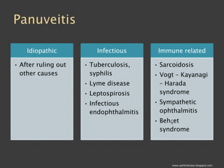 Common Causes of Uveitis Part1