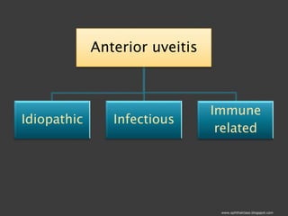 Common Causes of Uveitis Part1