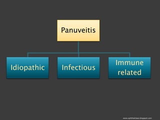 Common Causes of Uveitis Part1