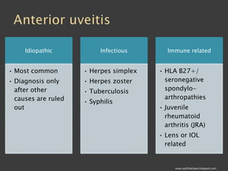 Common Causes of Uveitis Part1