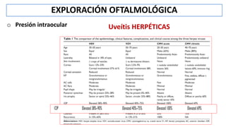 o Presión intraocular
EXPLORACIÓN OFTALMOLÓGICA
Uveítis HERPÉTICAS
 
