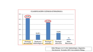 Jódar-Márquez et al. Uveítis. Epidemiología y diagnóstico.
Tesis doctoral. Noviembre 2015. Universidad de Málaga.
 