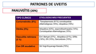 PATRONES DE UVEITIS
PANUVEÍTIS (20%)
TIPO CLÍNICO ETIOLOGÍAS MÁS FRECUENTES
Coriorretinitis (8%) Toxoplasmosis (61%) coroidopatías
oftalmológicas (16%), idiopática (16%)
Vitritis (5%) Idiopática (43%), espondiloartropatía (14%)
Coroidopatías oftalmológicas (10%)
Vasculitis retiniana
(5 %)
Enf. Behçet (37%) , Idiopática (21%), Sífilis
(16%), EII (10%), Sarcoidosis (10%)
Con DR exudativo Sd Vogt-Koyanagi-Harada (75%)
 