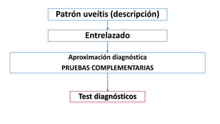 Aproximación diagnóstica
PRUEBAS COMPLEMENTARIAS
Test diagnósticos
Patrón uveítis (descripción)
Entrelazado
 