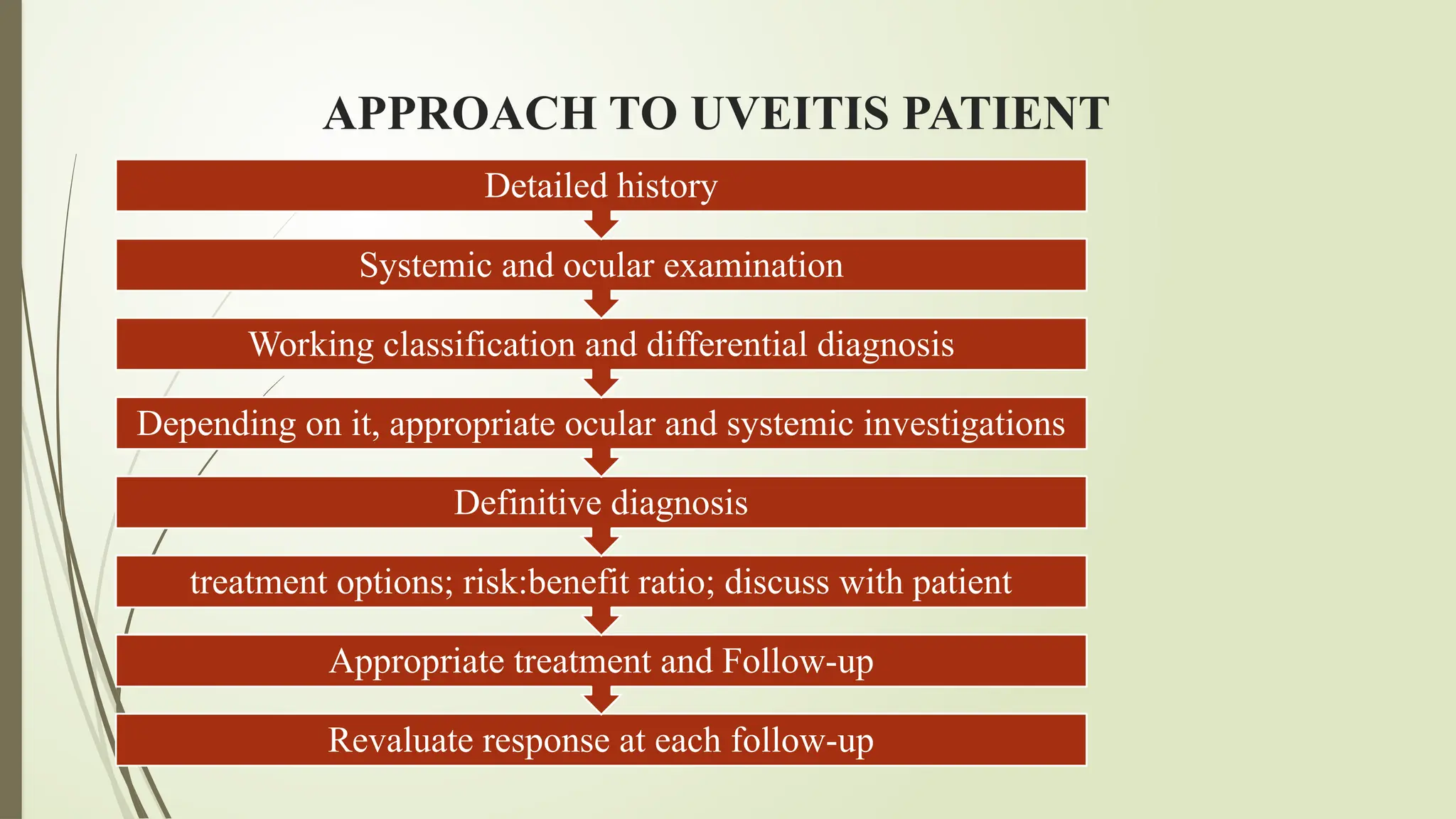 APPROACH TO UVEITIS PATIENT
Revaluate response at each follow-up
Appropriate treatment and Follow-up
treatment options; risk:benefit ratio; discuss with patient
Definitive diagnosis
Depending on it, appropriate ocular and systemic investigations
Working classification and differential diagnosis
Systemic and ocular examination
Detailed history
 