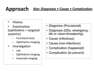 Uveitis: Notes