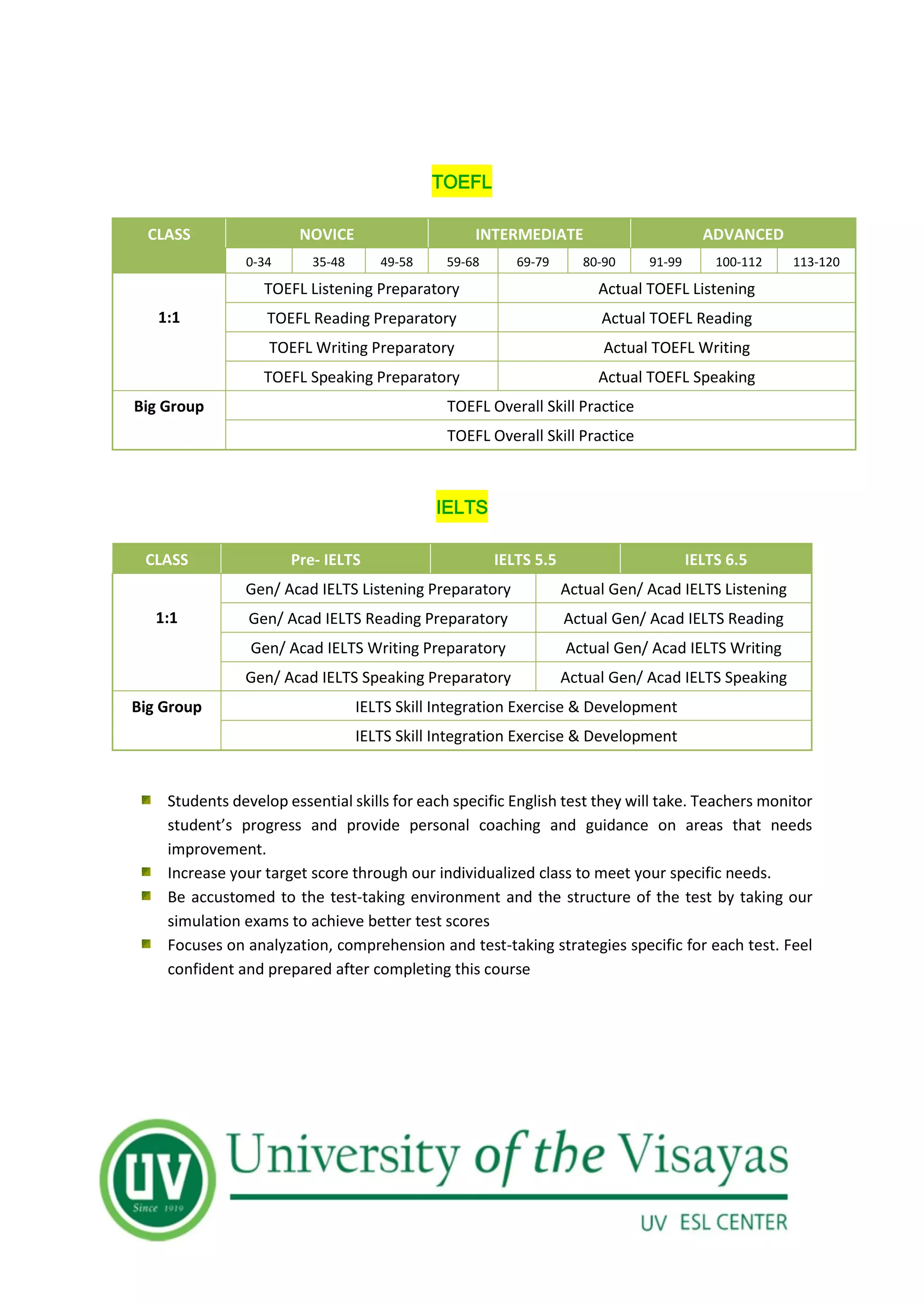 TOEFL
CLASS NOVICE INTERMEDIATE ADVANCED
0-34 35-48 49-58 59-68 69-79 80-90 91-99 100-112 113-120
1:1
TOEFL Listening Preparatory Actual TOEFL Listening
TOEFL Reading Preparatory Actual TOEFL Reading
TOEFL Writing Preparatory Actual TOEFL Writing
TOEFL Speaking Preparatory Actual TOEFL Speaking
Big Group TOEFL Overall Skill Practice
TOEFL Overall Skill Practice
IELTS
CLASS Pre- IELTS IELTS 5.5 IELTS 6.5
1:1
Gen/ Acad IELTS Listening Preparatory Actual Gen/ Acad IELTS Listening
Gen/ Acad IELTS Reading Preparatory Actual Gen/ Acad IELTS Reading
Gen/ Acad IELTS Writing Preparatory Actual Gen/ Acad IELTS Writing
Gen/ Acad IELTS Speaking Preparatory Actual Gen/ Acad IELTS Speaking
Big Group IELTS Skill Integration Exercise & Development
IELTS Skill Integration Exercise & Development
Students develop essential skills for each specific English test they will take. Teachers monitor
student’s progress and provide personal coaching and guidance on areas that needs
improvement.
Increase your target score through our individualized class to meet your specific needs.
Be accustomed to the test-taking environment and the structure of the test by taking our
simulation exams to achieve better test scores
Focuses on analyzation, comprehension and test-taking strategies specific for each test. Feel
confident and prepared after completing this course
 