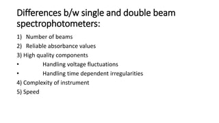 Differences b/w single and double beam
spectrophotometers:
1) Number of beams
2) Reliable absorbance values
3) High quality components
• Handling voltage fluctuations
• Handling time dependent irregularities
4) Complexity of instrument
5) Speed
 