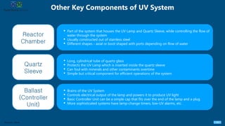 Other Key Components of UV System
14Sources: Viqua
Reactor
Chamber
Quartz
Sleeve
Ballast
(Controller
Unit)
• Part of the system that houses the UV Lamp and Quartz Sleeve, while controlling the flow of
water through the system
• Usually constructed out of stainless steel
• Different shapes - axial or boot shaped with ports depending on flow of water
• Long, cylindrical tube of quartz glass
• Protects the UV Lamp which is inserted inside the quartz sleeve
• Can foul with minerals and other contaminants overtime
• Simple but critical component for efficient operations of the system
• Brains of the UV System
• Controls electrical output of the lamp and powers it to produce UV light
• Basic Controller Unit can be a simple cap that fits over the end of the lamp and a plug
• More sophisticated systems have lamp-change timers, low-UV alarms, etc.
 