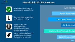 Germicidal UV LEDs Features
23Sources: Aquisense
Instant on/off resulting in
lower energy consumption
Easier implementation - no
need to engineer around
lamp warm-up intervals
Water Treatment
Laboratory Research
Air Treatment
Surface Disinfection & Curing
Odor Management
Applications
Low operating temperature
reduces lamp fouling
Lower cost due to
prolonged lamp
replacement in batch
process applications
 