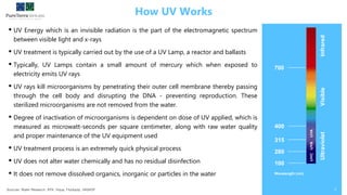 How UV Works
3
100
280
315
400
700
UltravioletVisibleInfrared
Wavelength (nm)
• UV Energy which is an invisible radiation is the part of the electromagnetic spectrum
between visible light and x-rays
• UV treatment is typically carried out by the use of a UV Lamp, a reactor and ballasts
• Typically, UV Lamps contain a small amount of mercury which when exposed to
electricity emits UV rays
• UV rays kill microorganisms by penetrating their outer cell membrane thereby passing
through the cell body and disrupting the DNA - preventing reproduction. These
sterilized microorganisms are not removed from the water.
• Degree of inactivation of microorganisms is dependent on dose of UV applied, which is
measured as microwatt-seconds per square centimeter, along with raw water quality
and proper maintenance of the UV equipment used
• UV treatment process is an extremely quick physical process
• UV does not alter water chemically and has no residual disinfection
• It does not remove dissolved organics, inorganic or particles in the water
Sources: Water Research, EPA, Viqua, Fluidquip, HASADF
 
