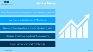 Market Drivers
35Sources: Medium
Cost effectiveness compared to other new disinfection methods
New government initiatives for UV Disinfection
Concern of emerging nations to provide safe drinking water
Stress on environment-friendly disinfection systems
Energy savings when employing UV LEDs
 
