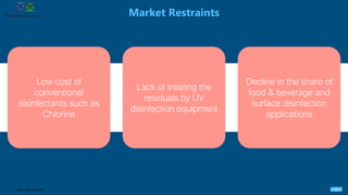 Market Restraints
36Sources: Medium
Low cost of
conventional
disinfectants such as
Chlorine
Lack of treating the
residuals by UV
disinfection equipment
Decline in the share of
food & beverage and
surface disinfection
applications
 
