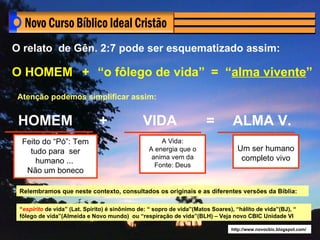 O relato de Gên. 2:7 pode ser esquematizado assim:

O HOMEM + “o fôlego de vida” = “alma vivente”
 Atenção podemos simplificar assim:


 HOMEM                        +                VIDA                    =         ALMA V.
  Feito do “Pó”: Tem                                 A Vida:
    tudo para ser                                A energia que o                  Um ser humano
                                                  anima vem da                     completo vivo
      humano ...                                   Fonte: Deus
   Não um boneco

 Relembramos que neste contexto, consultados os originais e as diferentes versões da Bíblia:

 “espírito de vida” (Lat. Spírito) é sinônimo de: “ sopro de vida”(Matos Soares), “hálito de vida”(BJ), “
 fôlego de vida”(Almeida e Novo mundo) ou “respiração de vida”(BLH) – Veja novo CBIC Unidade VI

                                                                                http://www.novocbic.blogspot.com/
 