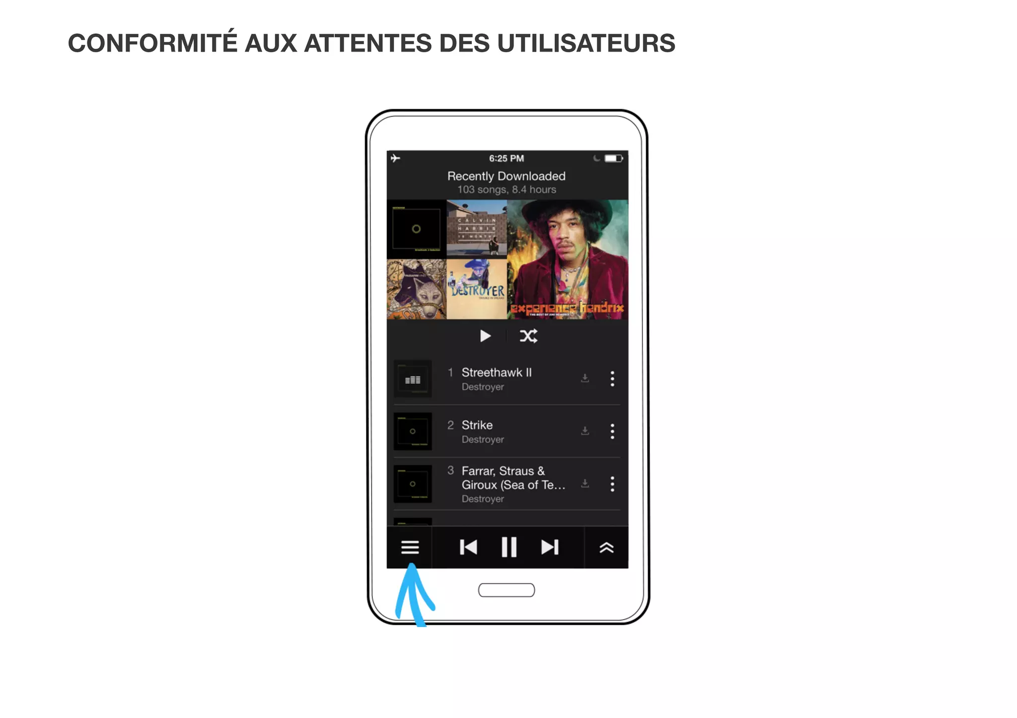 CONFORMITÉ AUX ATTENTES DES UTILISATEURS
 