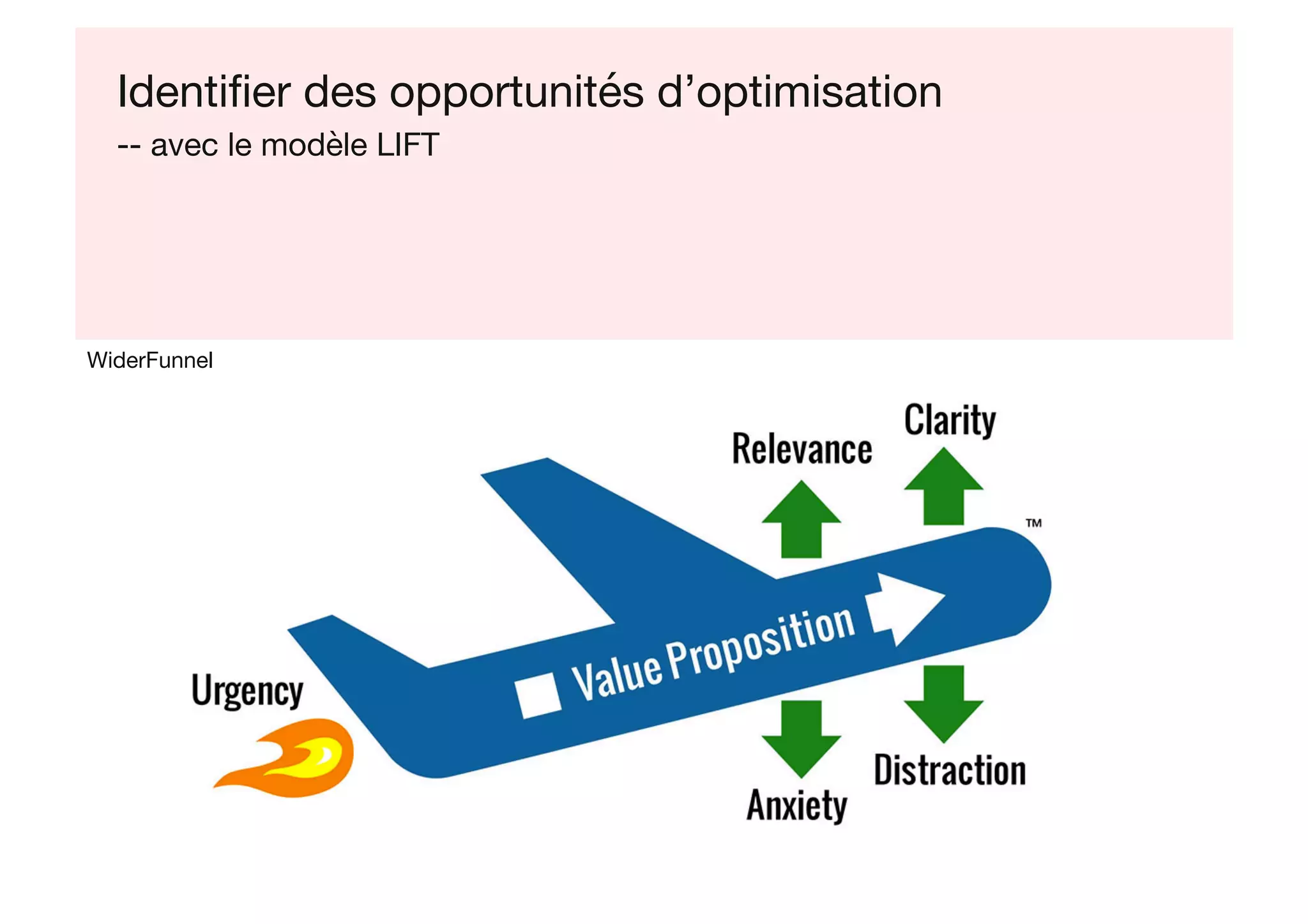 Identiﬁer des opportunités d’optimisation
-- avec le modèle LIFT
WiderFunnel
 
