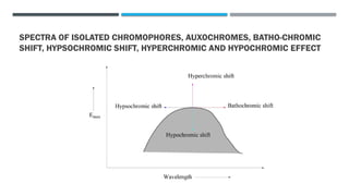 Hyperchromic Shift Example Comprehensive Overview of Spectroscopy and Thermal method Analysis | PPTX