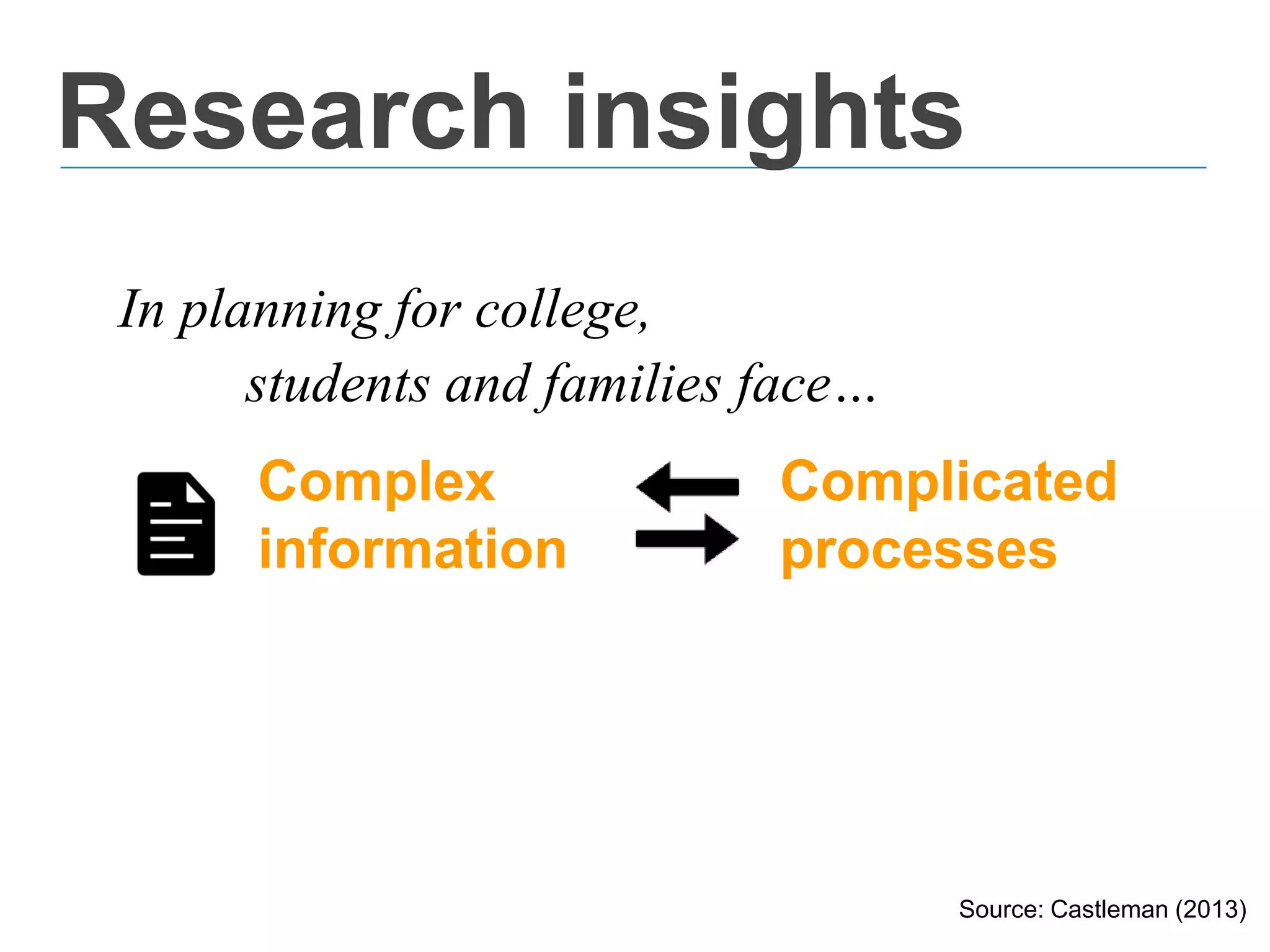 Research insights
Source: Castleman (2013)
In planning for college,
students and families face…
Complex
information
Complicated
processes
 