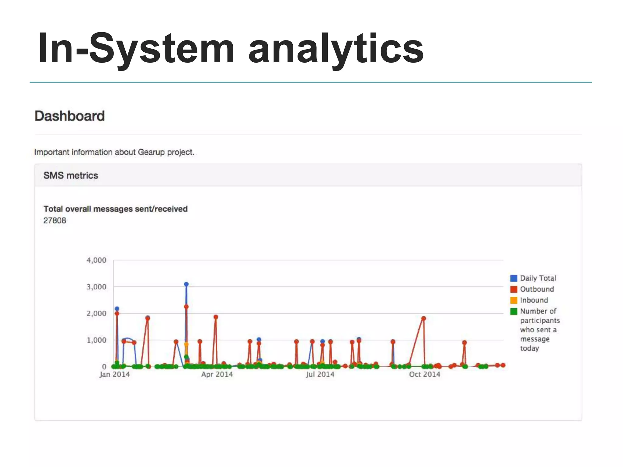 In-System analytics
 