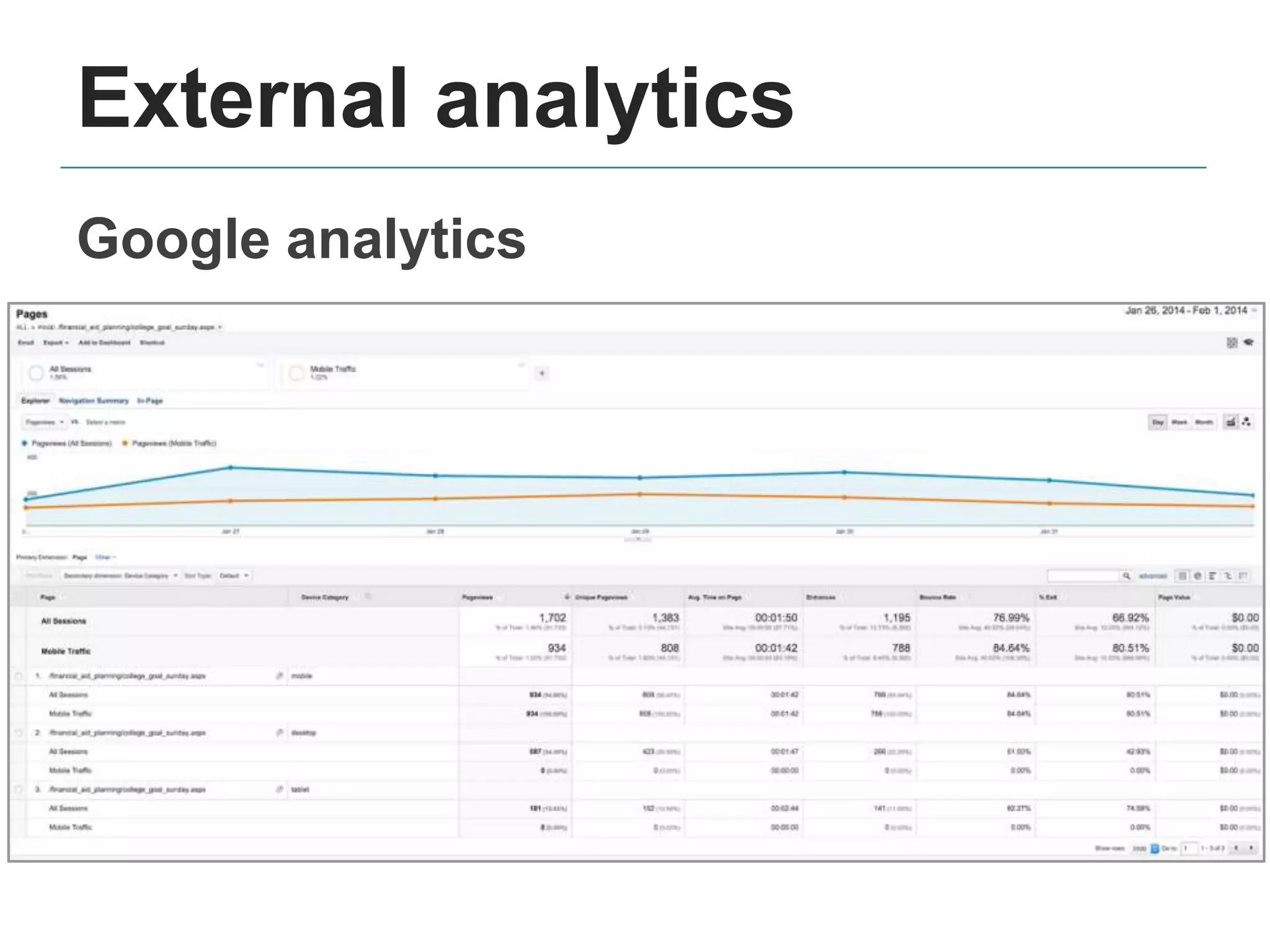 External analytics
Google analytics
 