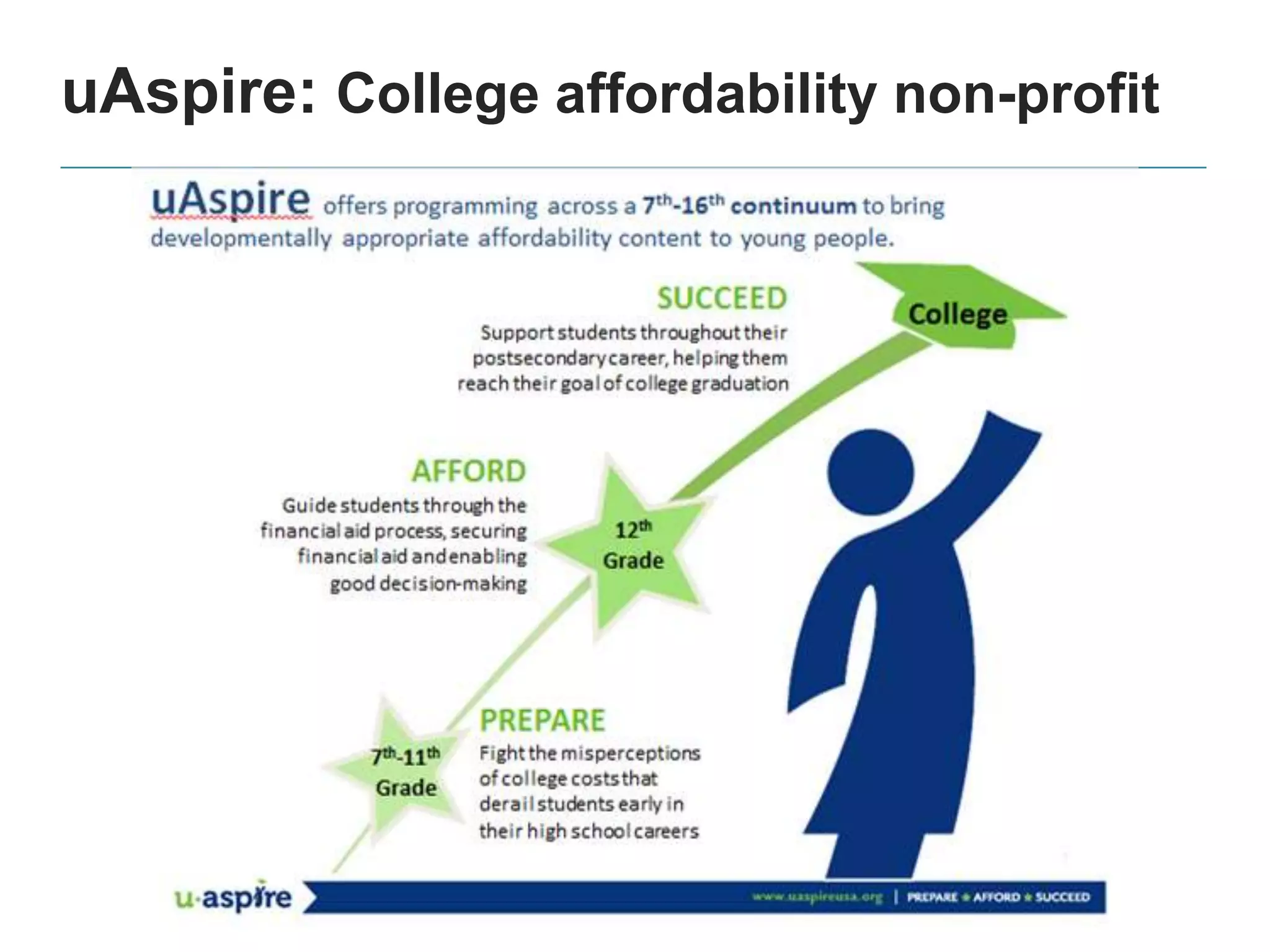 uAspire: College affordability non-profit
 