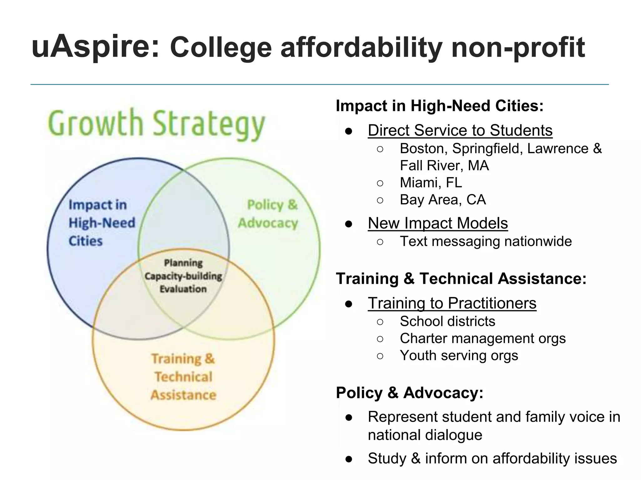 uAspire: College affordability non-profit
Impact in High-Need Cities:
● Direct Service to Students
○ Boston, Springfield, Lawrence &
Fall River, MA
○ Miami, FL
○ Bay Area, CA
● New Impact Models
○ Text messaging nationwide
Training & Technical Assistance:
● Training to Practitioners
○ School districts
○ Charter management orgs
○ Youth serving orgs
Policy & Advocacy:
● Represent student and family voice in
national dialogue
● Study & inform on affordability issues
 