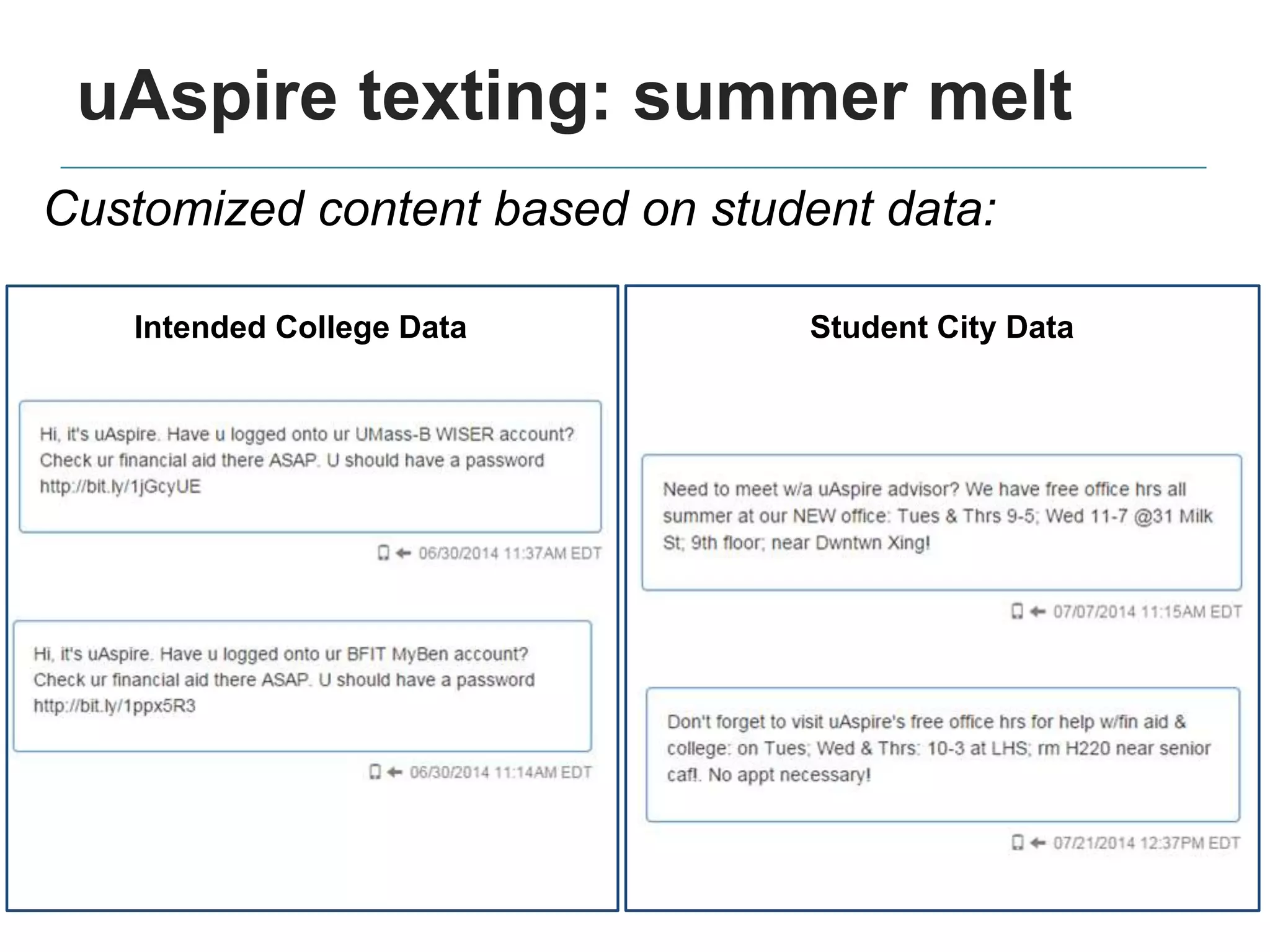 uAspire texting: summer melt
Customized content based on student data:
Student City Data
Intended College Data Student City Data
 