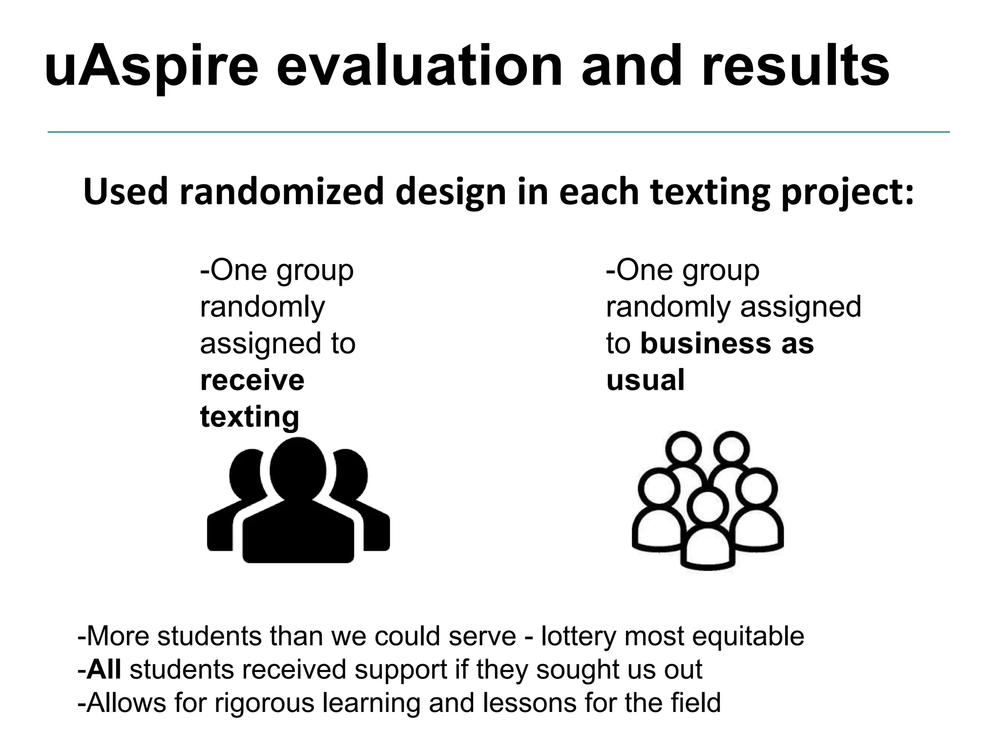 uAspire evaluation and results
Used randomized design in each texting project:
-One group
randomly
assigned to
receive
texting
-One group
randomly assigned
to business as
usual
-More students than we could serve - lottery most equitable
-All students received support if they sought us out
-Allows for rigorous learning and lessons for the field
 