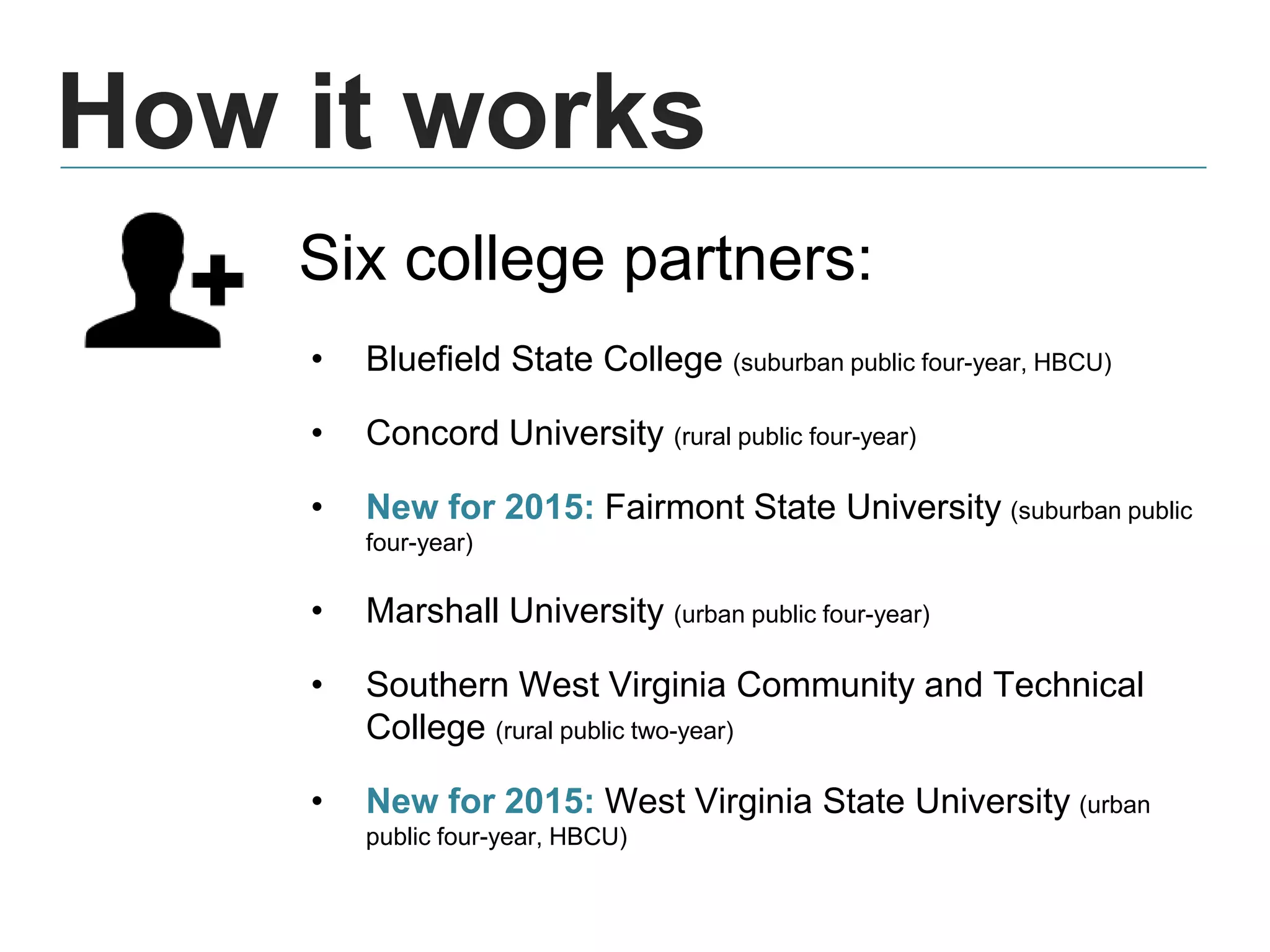 Six college partners:
• Bluefield State College (suburban public four-year, HBCU)
• Concord University (rural public four-year)
• New for 2015: Fairmont State University (suburban public
four-year)
• Marshall University (urban public four-year)
• Southern West Virginia Community and Technical
College (rural public two-year)
• New for 2015: West Virginia State University (urban
public four-year, HBCU)
How it works
 
