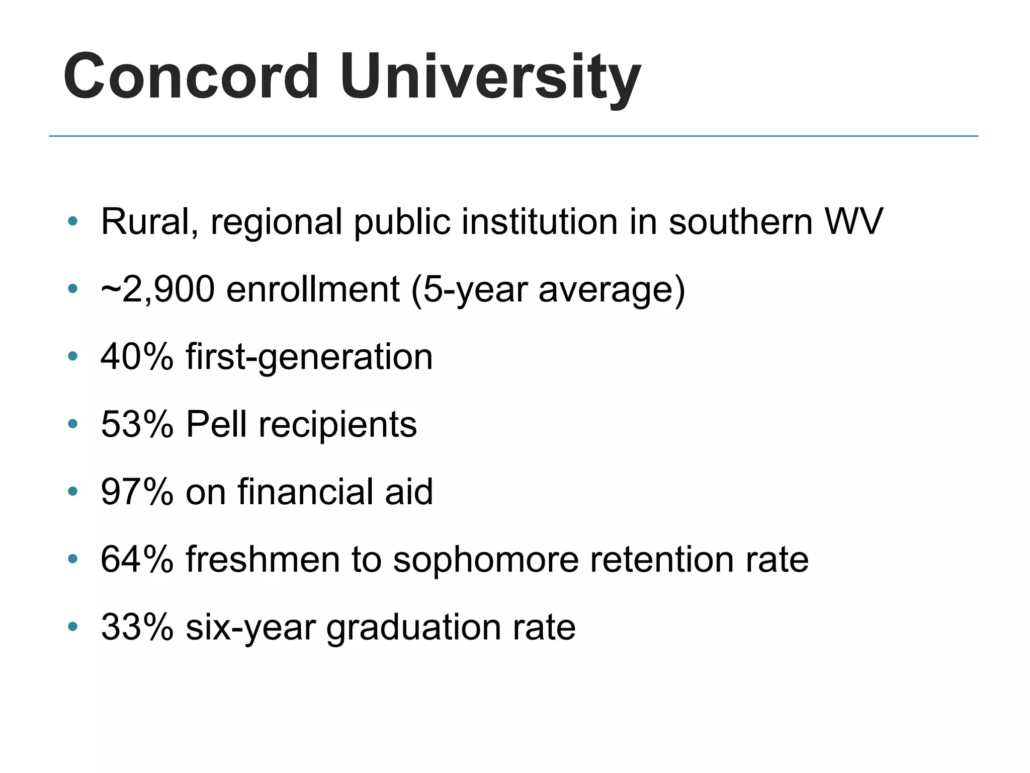 Concord University
• Rural, regional public institution in southern WV
• ~2,900 enrollment (5-year average)
• 40% first-generation
• 53% Pell recipients
• 97% on financial aid
• 64% freshmen to sophomore retention rate
• 33% six-year graduation rate
 