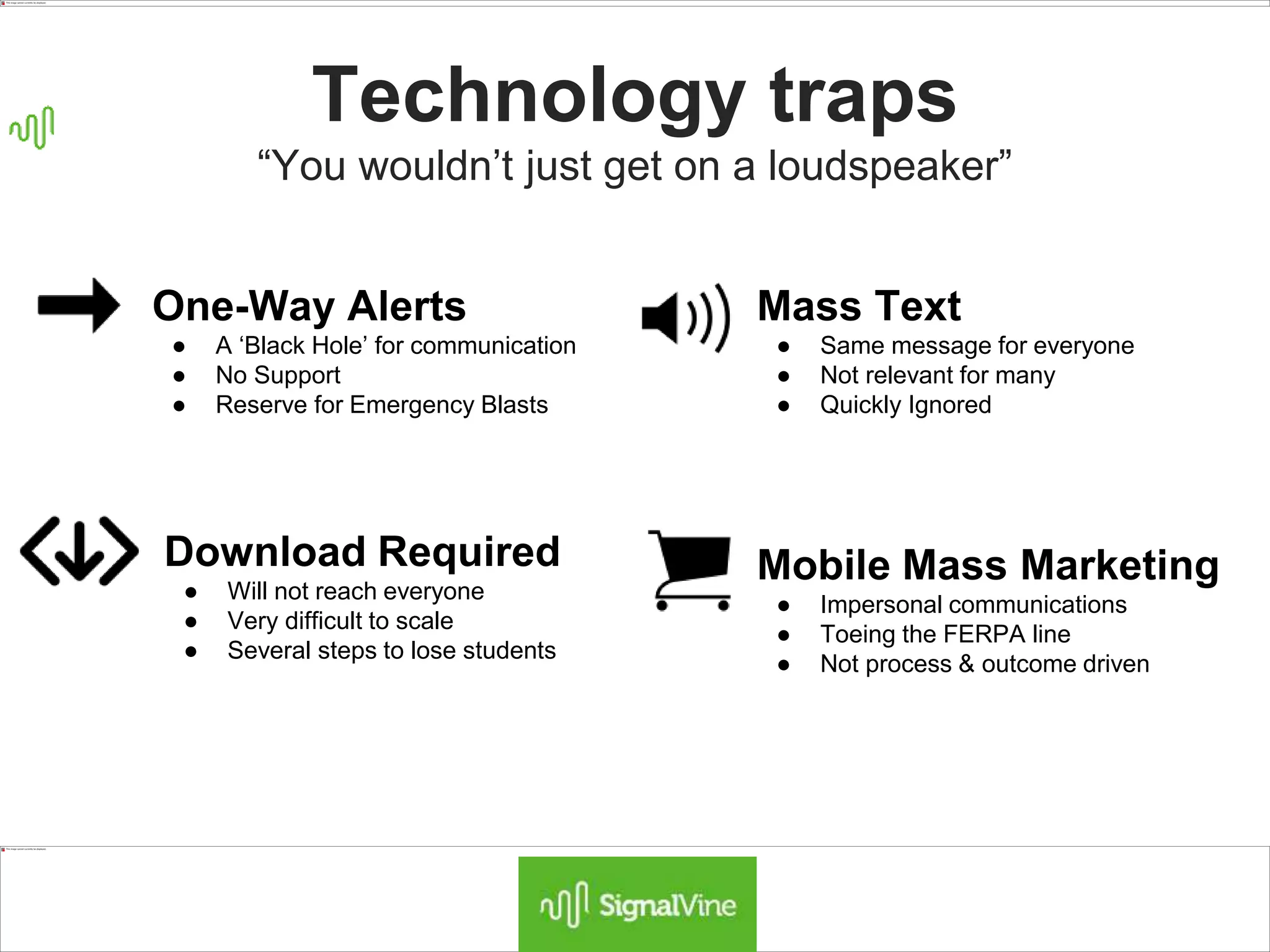 Technology traps
“You wouldn’t just get on a loudspeaker”
One-Way Alerts
● A ‘Black Hole’ for communication
● No Support
● Reserve for Emergency Blasts
Download Required
● Will not reach everyone
● Very difficult to scale
● Several steps to lose students
Mass Text
● Same message for everyone
● Not relevant for many
● Quickly Ignored
Mobile Mass Marketing
● Impersonal communications
● Toeing the FERPA line
● Not process & outcome driven
 