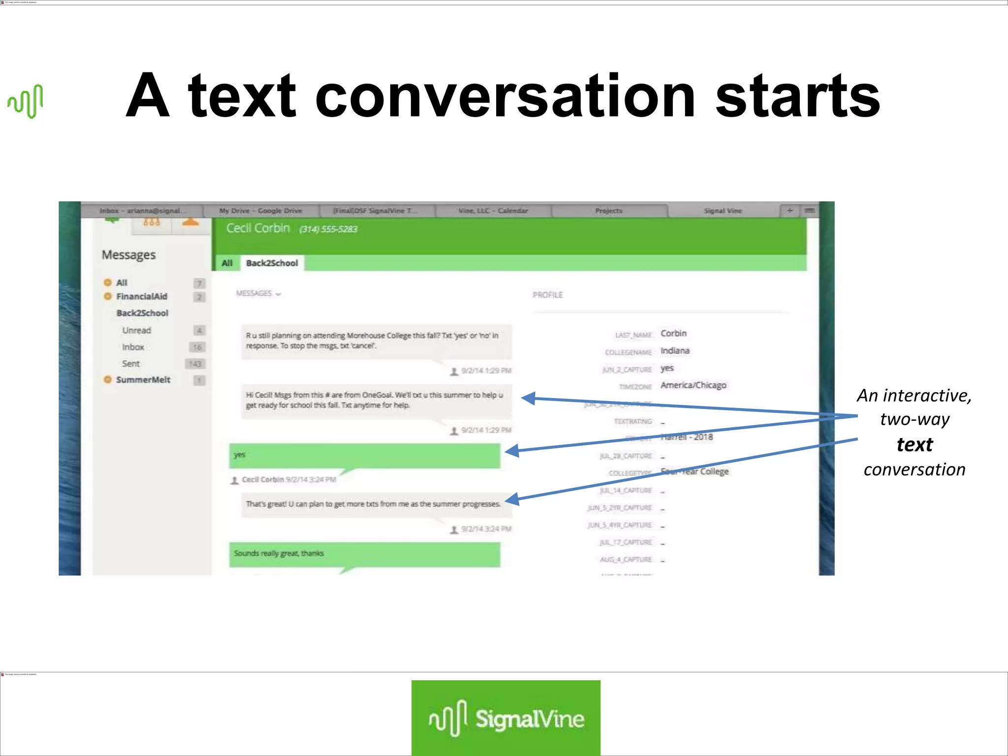 A text conversation starts
An interactive,
two-way
text
conversation
 