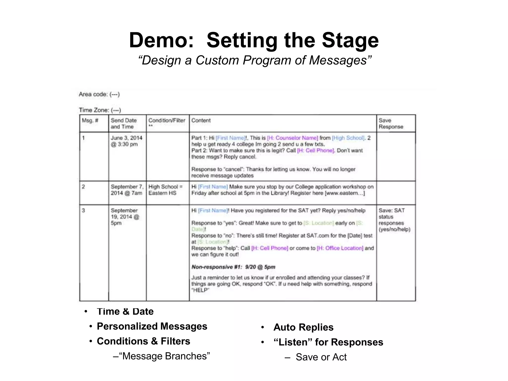 Demo: Setting the Stage
“Design a Custom Program of Messages”
• Time & Date
• Personalized Messages
• Conditions & Filters
–“Message Branches”
• Auto Replies
• “Listen” for Responses
– Save or Act
 